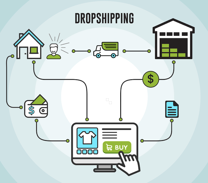 Nên kinh doanh online bằng hình thức Dropshipping hay Affiliate Marketing?1