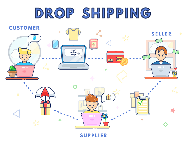 Drop Shipping là gì? Những ưu và nhược điểm của Drop Shipping2