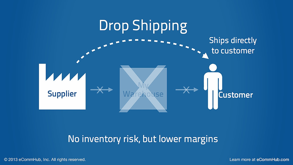 Drop Shipping là gì? Những ưu và nhược điểm của Drop Shipping3